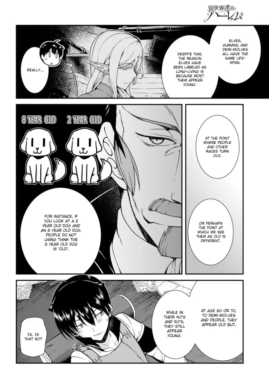Isekai Meikyuu de Harem wo Uncensored, chapter 4, page 11 of 31